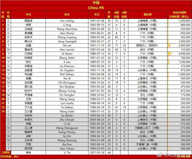 曼彻斯特城近12次对阵埃弗顿取得11胜，优势极为明显。